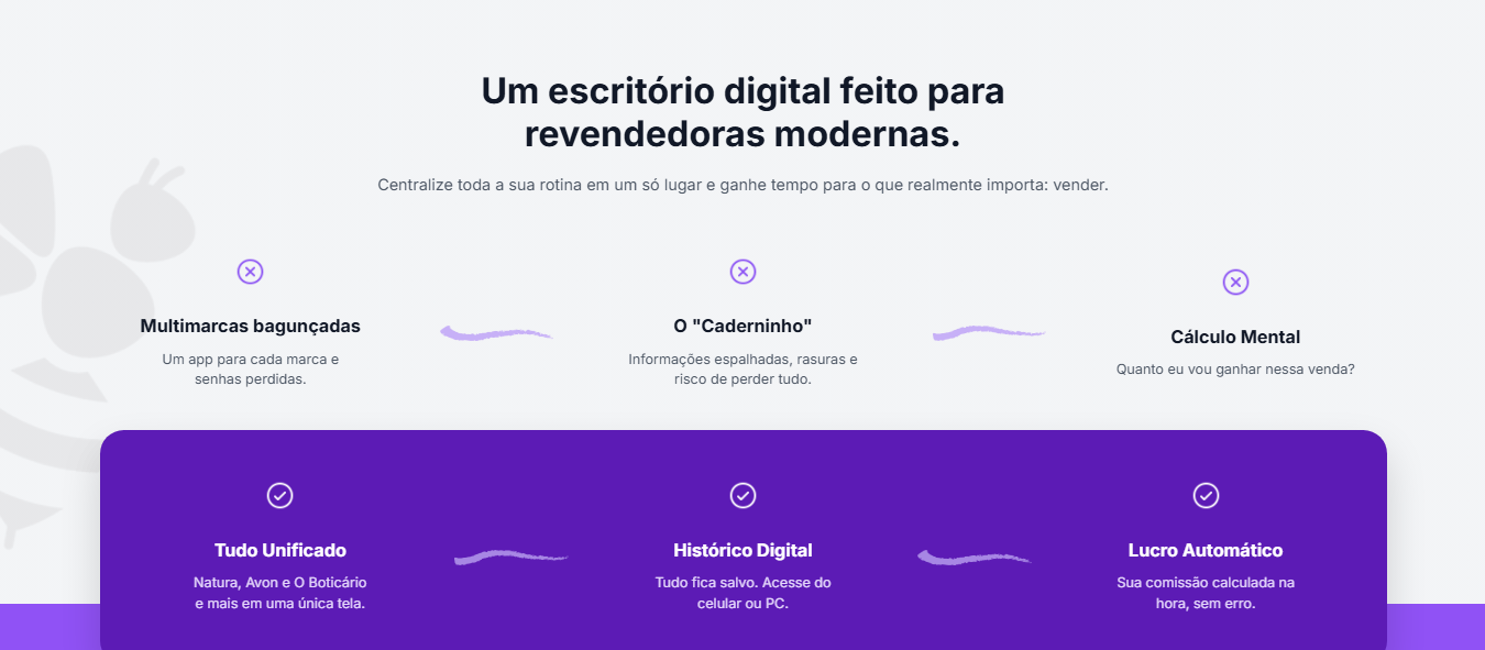 Comparativo entre dificuldades da rotina manual e a solução digital proposta